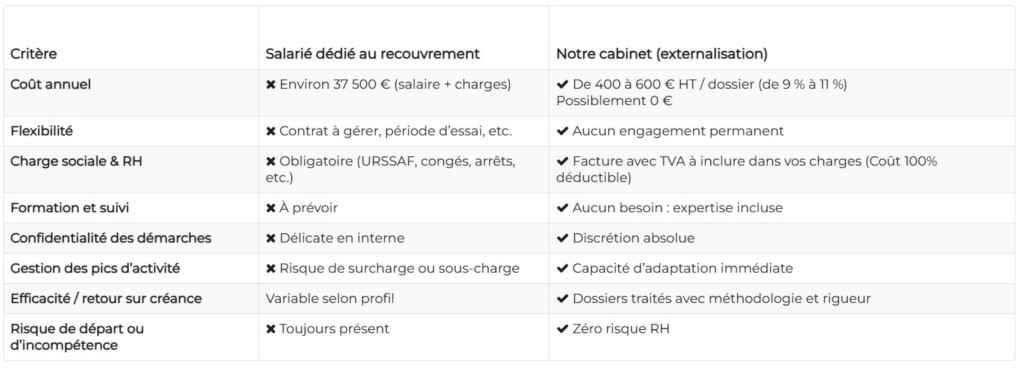 Externaliser vs Embaucher - SEGE-COM